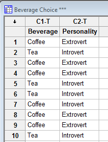 Beverage Choice Data