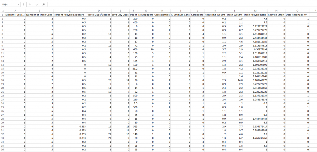 data after conversion