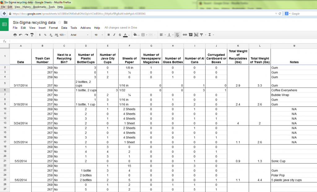 minitab regression analysis