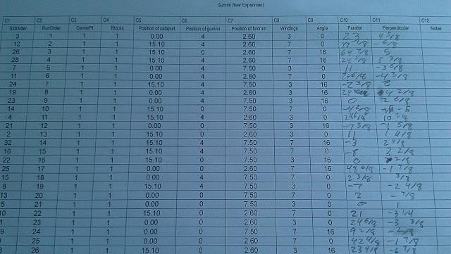 Collection sheet with penciled in data