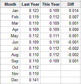 data set