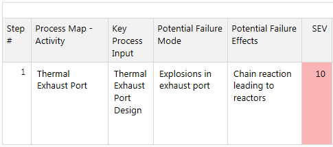 FMEA Failure Mode Severity Example