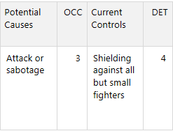 Potential Causes and Current Controls
