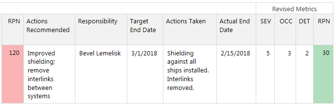 FMEA Revised Metrics