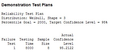 Demonstration Test Plan Output