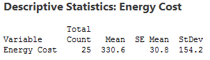 Descriptive statistics for family energy costs