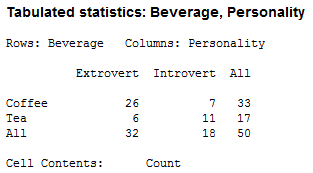 Descriptive Statistics