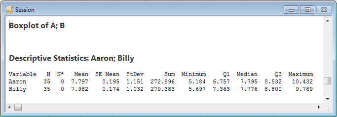 minitab hypothesis testing