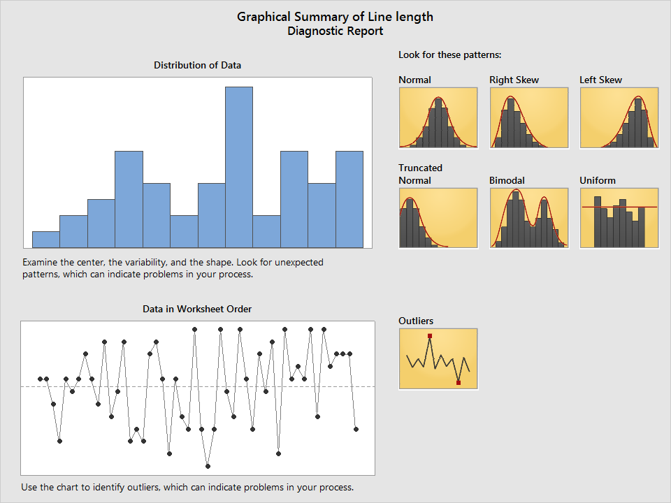 The diagnostic report shows example shapes of the data and points out outliers in a graph.