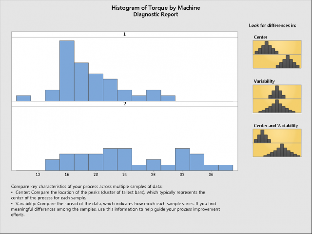 histogram maker with median