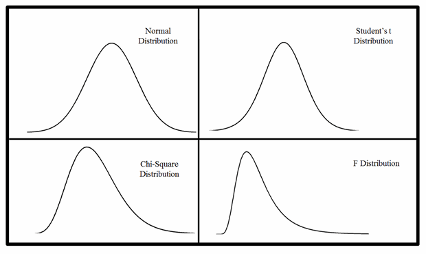 different types of distributions statistics