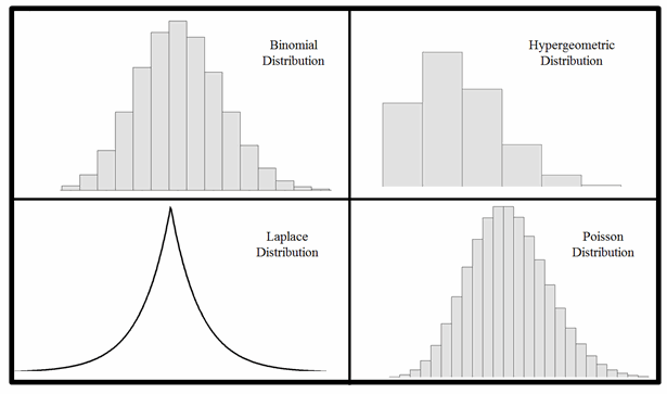 Distribution Field Guide Figure 2