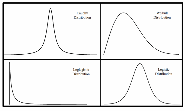 Distribution Field Guide Figure 3