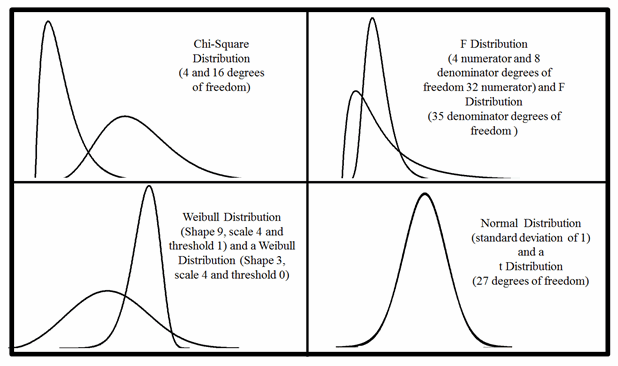 Distribution Field Guide Figure 4