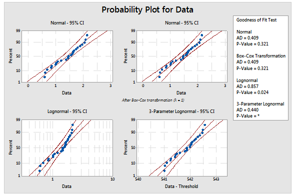 Distribution Field Guide Figure 