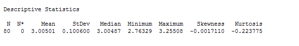 Distribution ID output