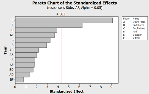 minitab pareto chart