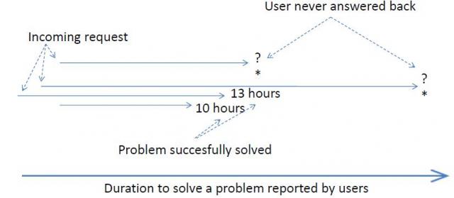 stata durations