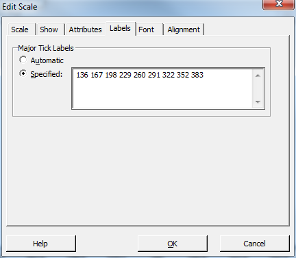 Dialog box for showing the transformed values on the x-scale