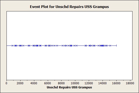 Event Plot