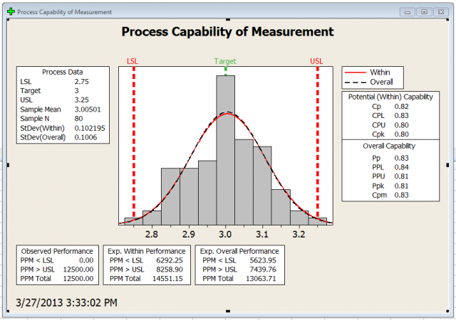 Interpret all statistics and graphs for Factor Analysis - Minitab