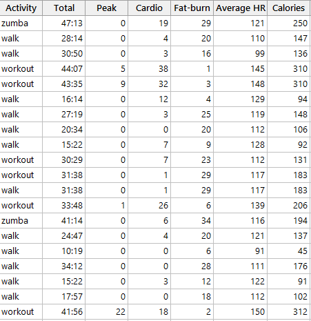 fitbit data