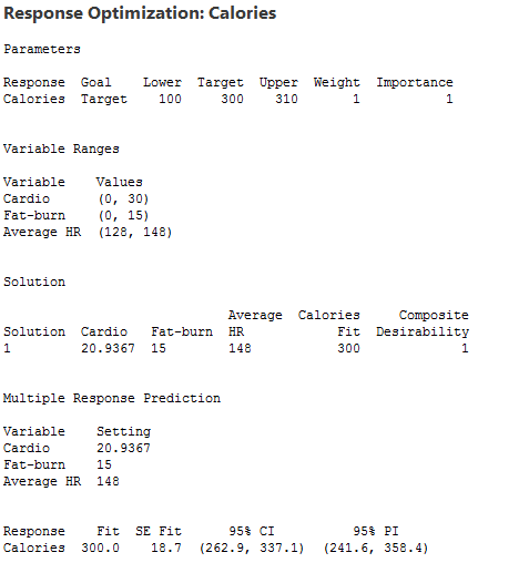 Response optimization output for fitbit data