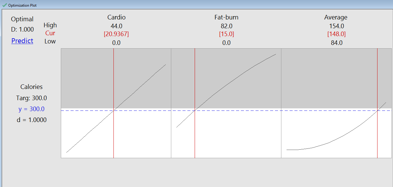 Fitbit optimizer response plot