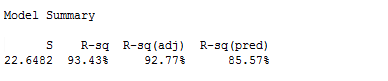 fitbit regression model summary