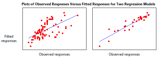 r studio regression squared