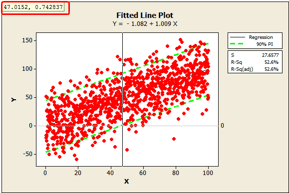 fitted line plot with prediction intervals