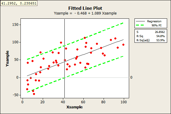 regression analysis minitab