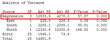 minitab regression analysis