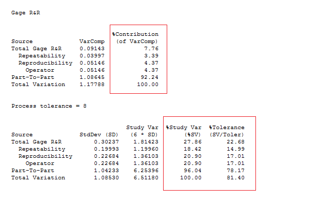 gage r&R output