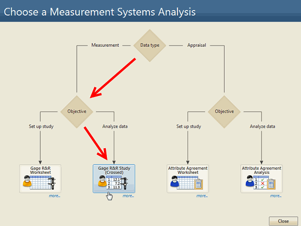 measurement systems analysis decision tree for analysis
