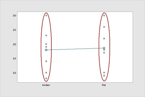 Fundamentals Of Gage R R