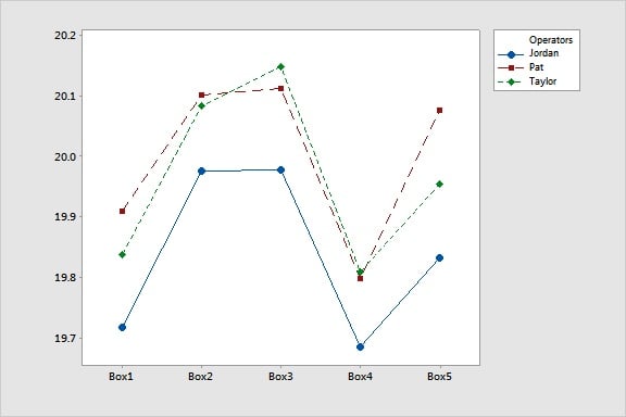 Gage R&R Output