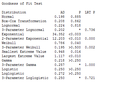 goodness-of-fit tests