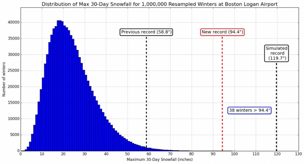 Snowfall Image 