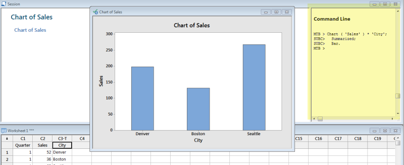 graph with command pane