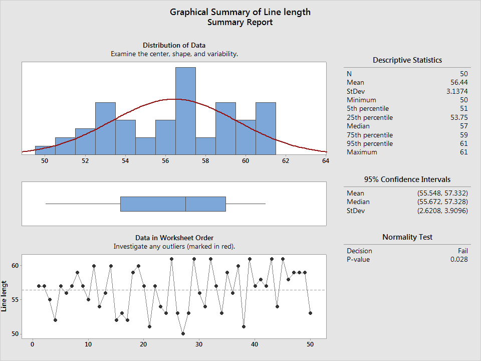 anylogic data set function