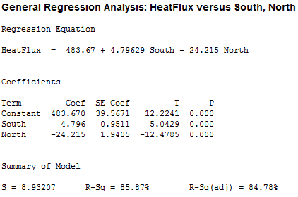 minitab regression analysis