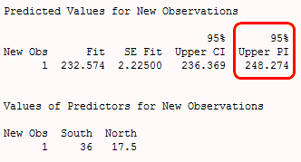Predicted values for new observations table