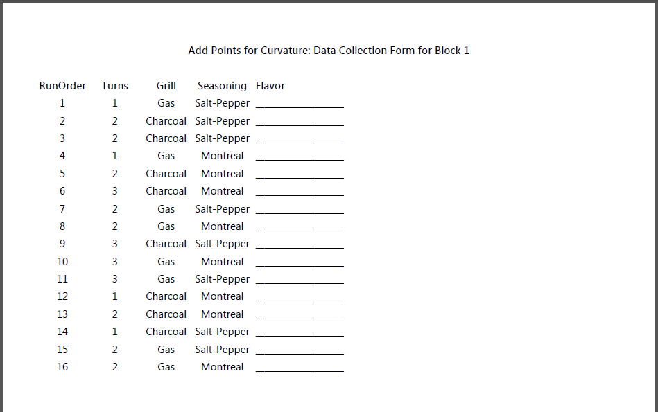 doe minitab