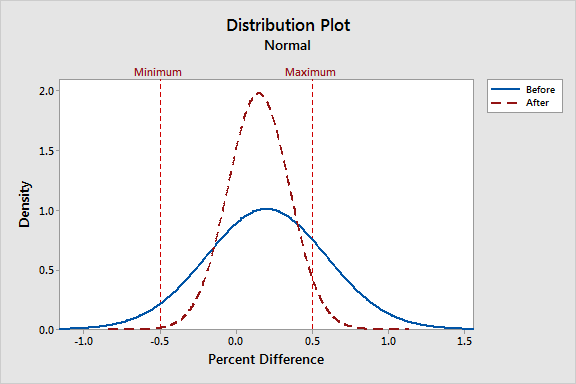 11.1.3 - Probability Distribution Plots