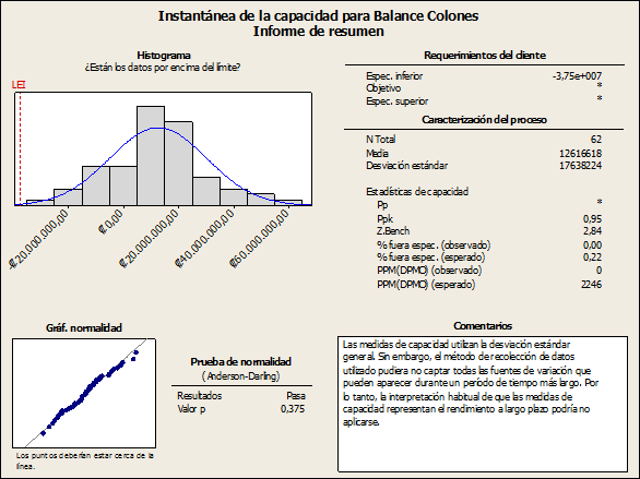 grupo mutual capability analysis