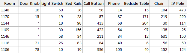 health care data