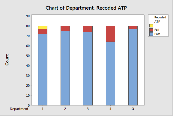 Health care ATP swab test data