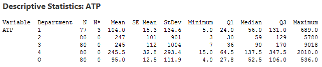 Health care data descriptive statistics