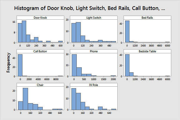 health care data - histogram